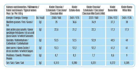 kinder Happy Moments 167er - 1039g